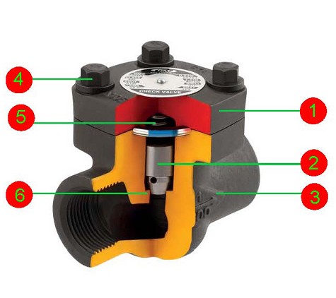 forged check-valve.jpg forged check-valve.jpg