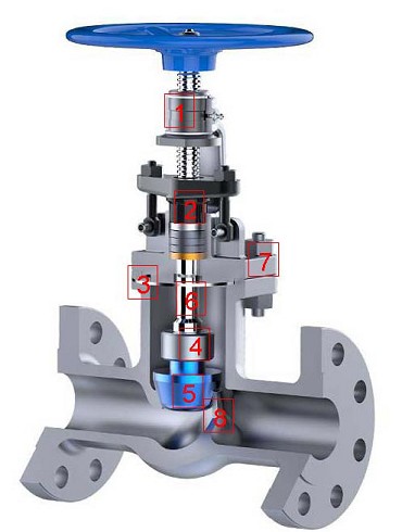 cast steel globe valve.jpg